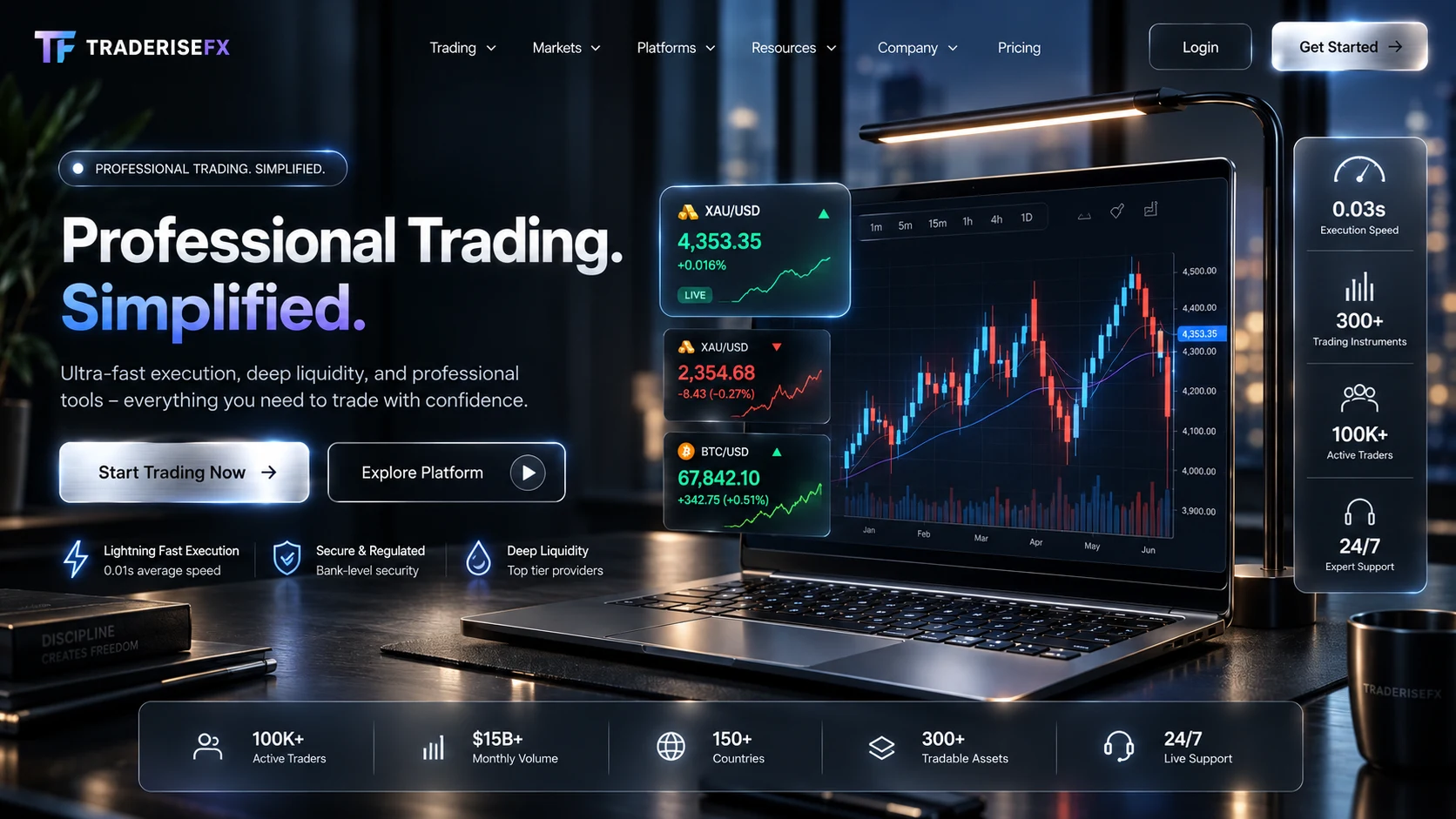 TraderiseFX professional forex, gold and crypto trading platform with live market chart